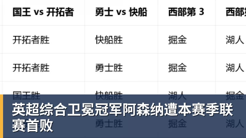 好博体育英超综合卫冕冠军阿森纳遭本赛季联赛首败