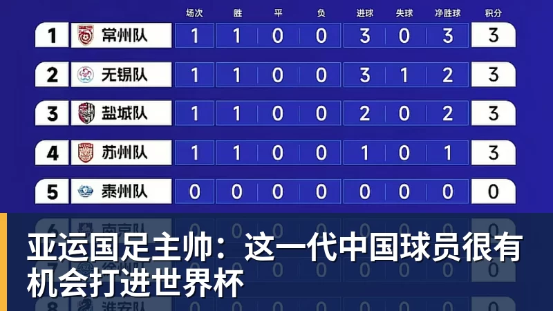 好博体育亚运国足主帅：这一代中国球员很有机会打进世界杯